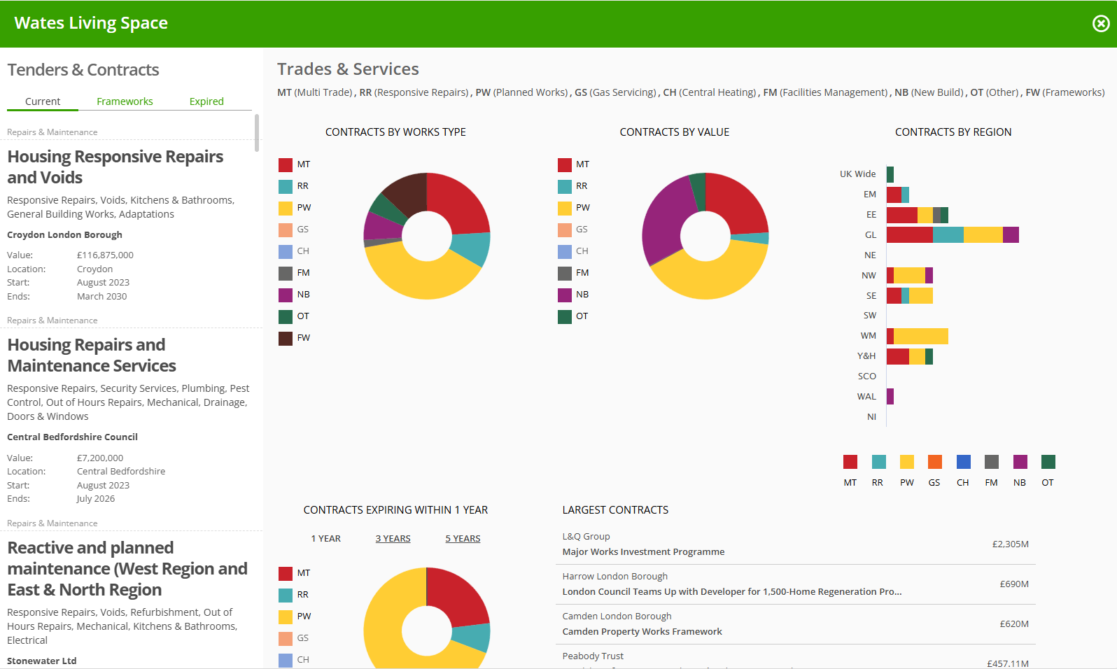 Contract Mapping