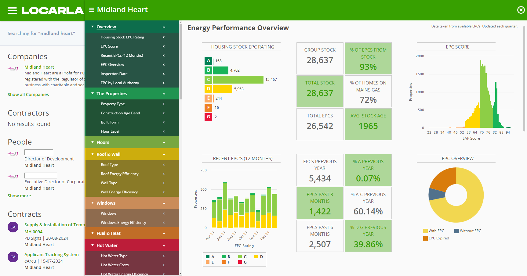 EPC Profile for every Social Landlord