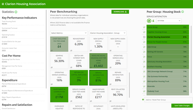 Statistics & Peer Benchmarking